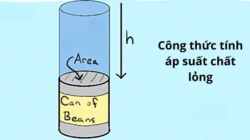 Công thức tính áp suất chất lỏng