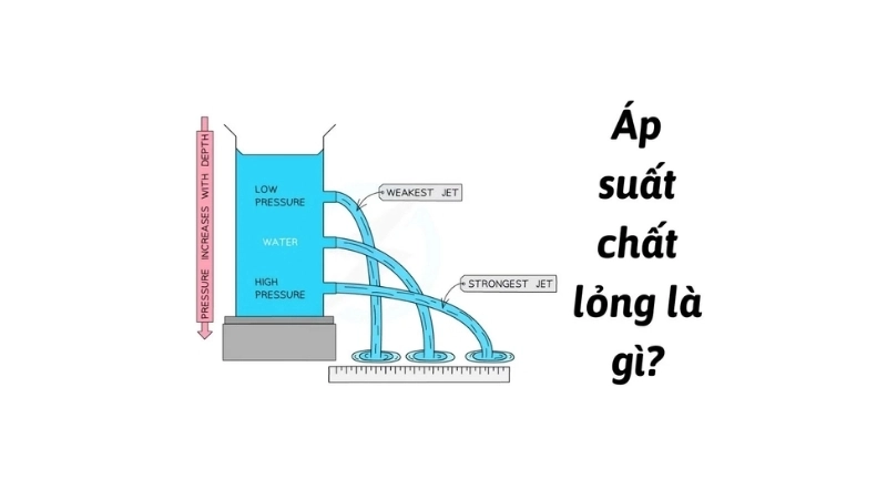 Áp suất chất lỏng là gì?