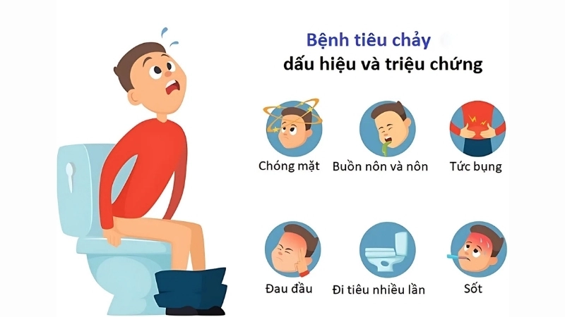 Triệu chứng khi bị tiêu chảy kéo dài