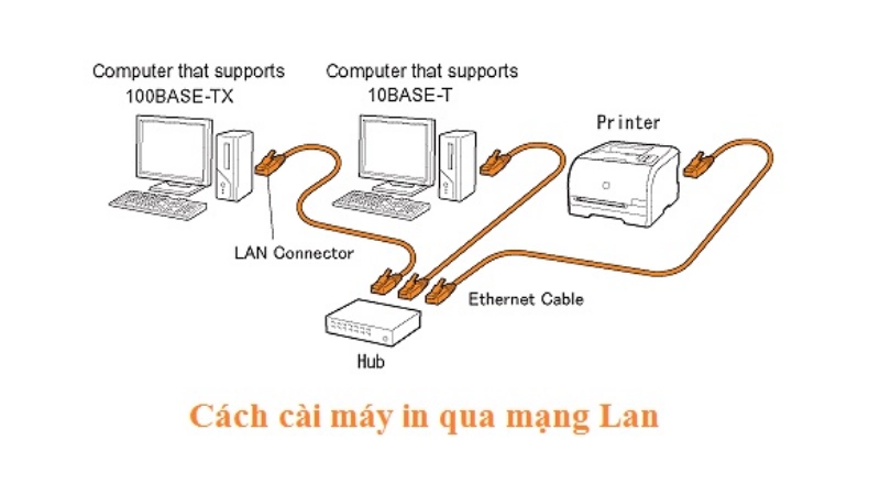Cách cài máy in qua mạng LAN có khó không