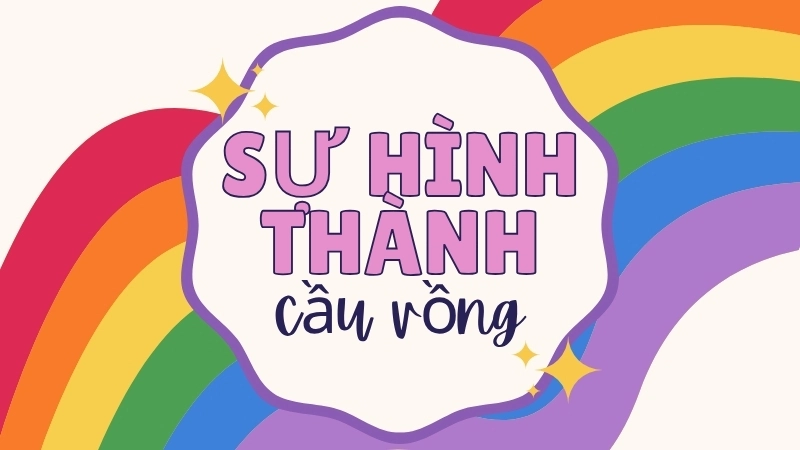 Cầu vồng là một hiện tượng quang học và khí tượng học