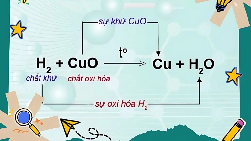 Phân biệt chất khử và chất oxi hóa trong phản ứng
