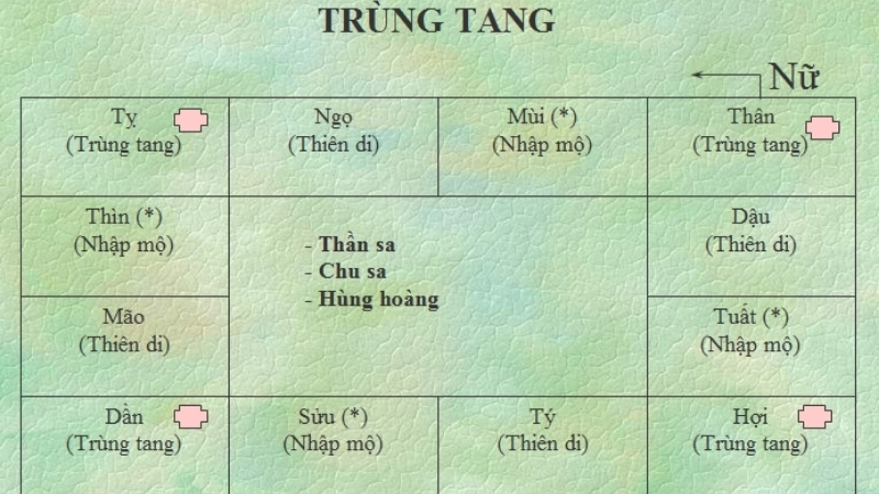  Gia đình tập trung trong tang lễ, một cảnh tượng thường thấy khi lo sợ trùng tang