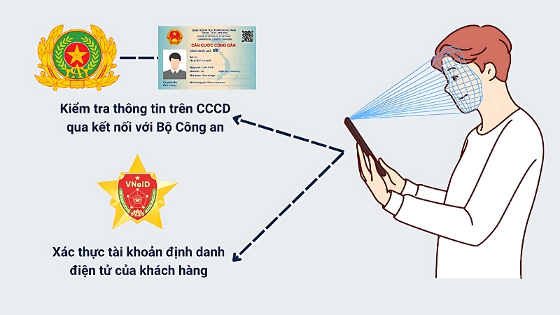Hướng dẫn cập nhật sinh trắc học ngân hàng chi tiết
