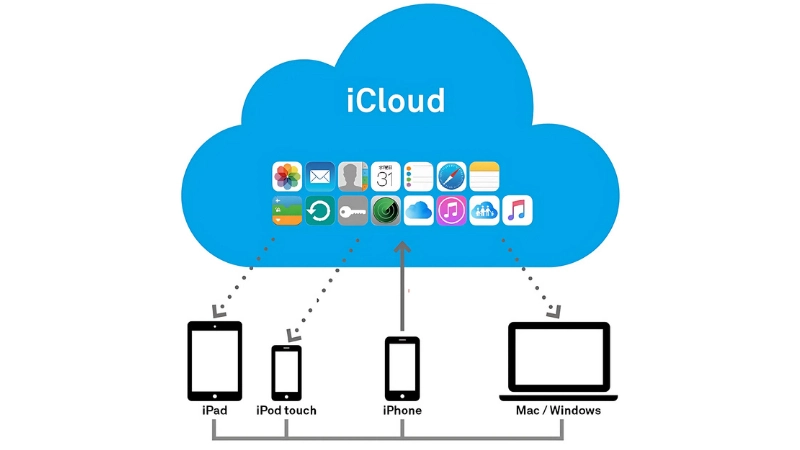 iCloud là gì và tại sao bạn cần tạo tài khoản