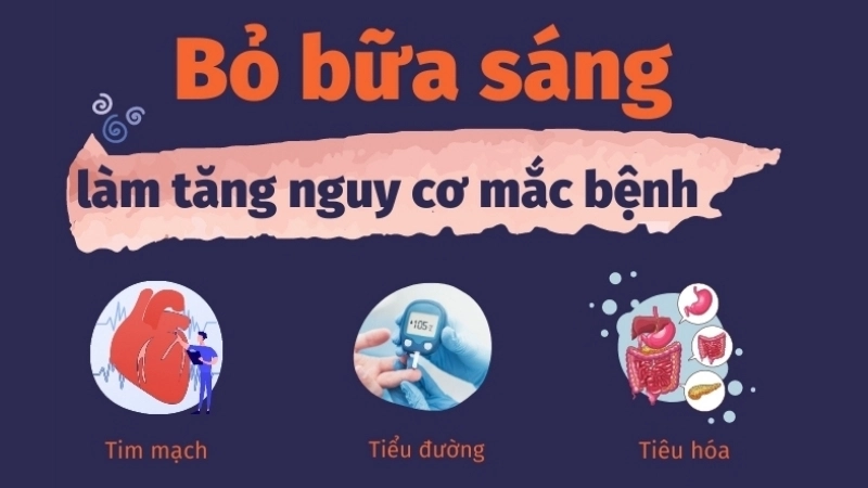 Không ăn sáng có bị sao không?