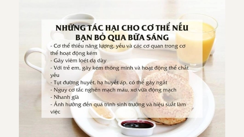 Triệu chứng khi bị ảnh hưởng do không ăn sáng