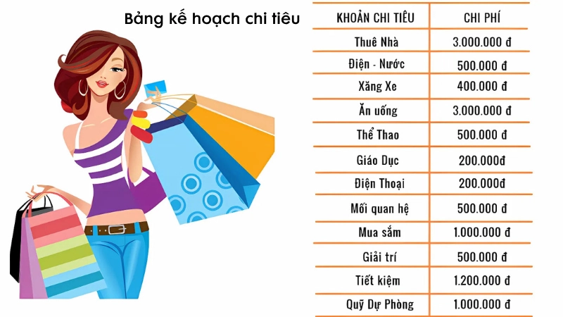 Lập kế hoạch chi tiêu hàng tháng