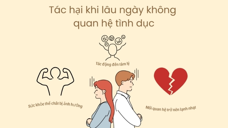 Lâu không quan hệ có bị sao không?