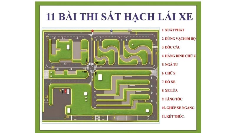 Mẹo học thực hành B2 
