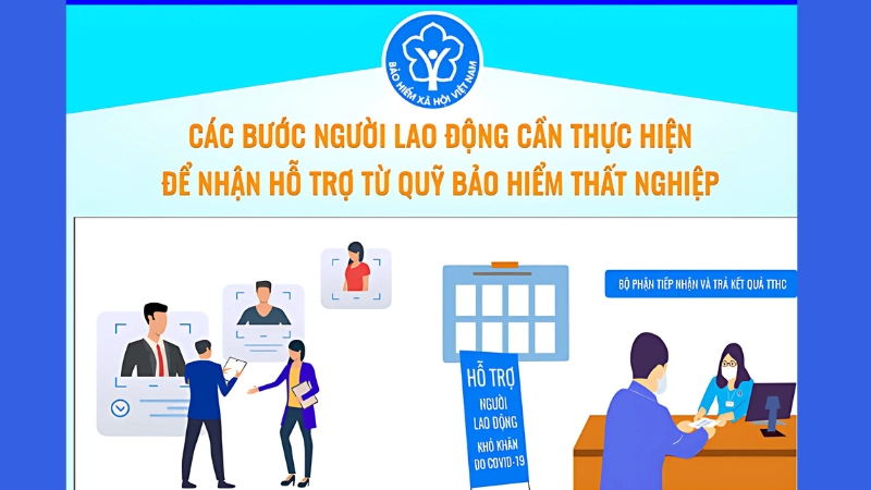 Quy trình thực hiện lấy bảo hiểm thất nghiệp