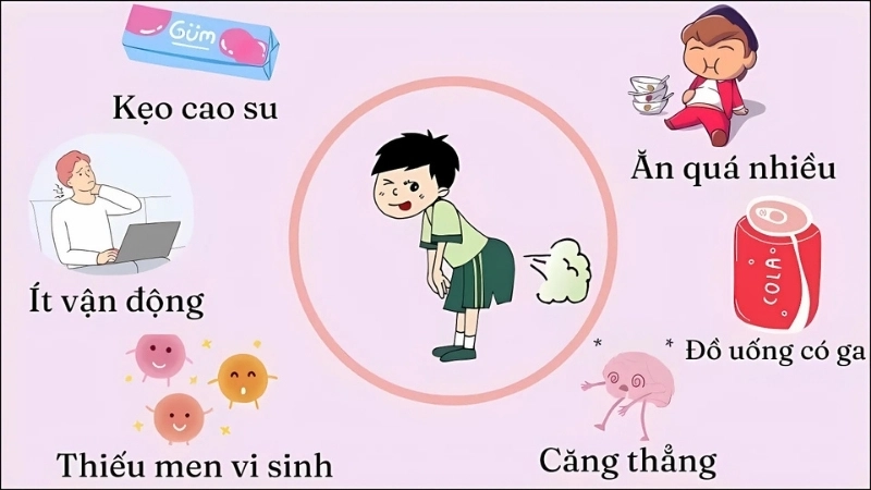 Dấu hiệu nhận biết khi bị xì hơi nhiều bất thường