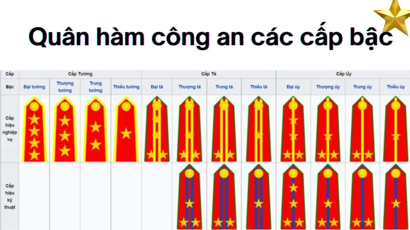  Cận cảnh quân hàm Hạ sĩ quan với các vạch ngang đặc trưng
